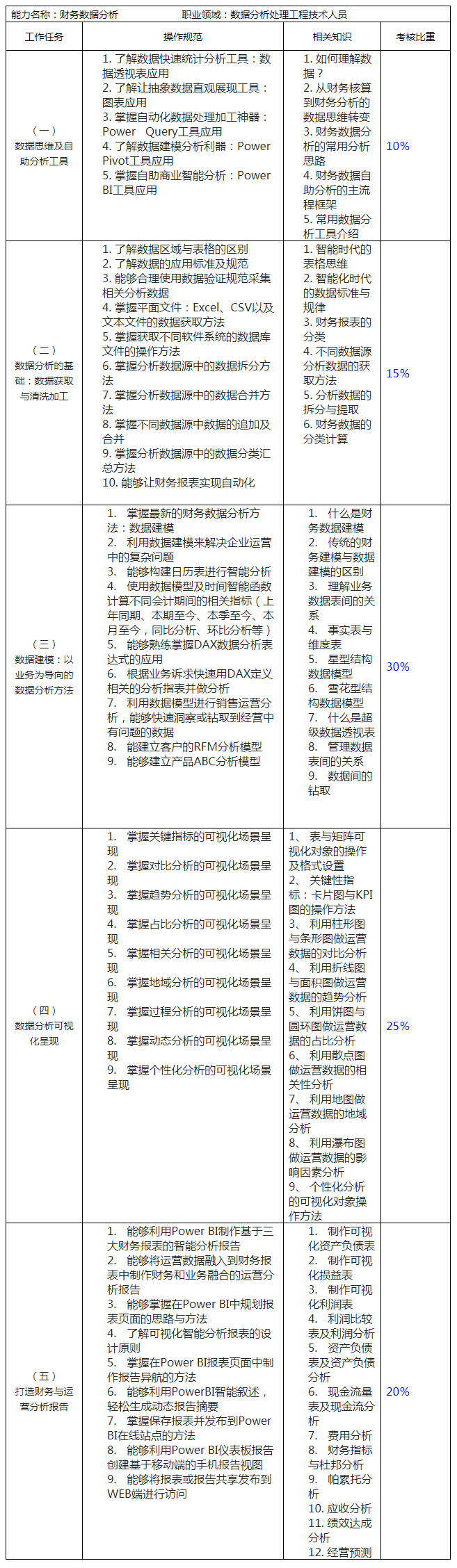 财务数据分析师项目官方网站_CFDA官网_财务数据分析师教材_财务数据分析师报考条件_财务数据分析师.jpg